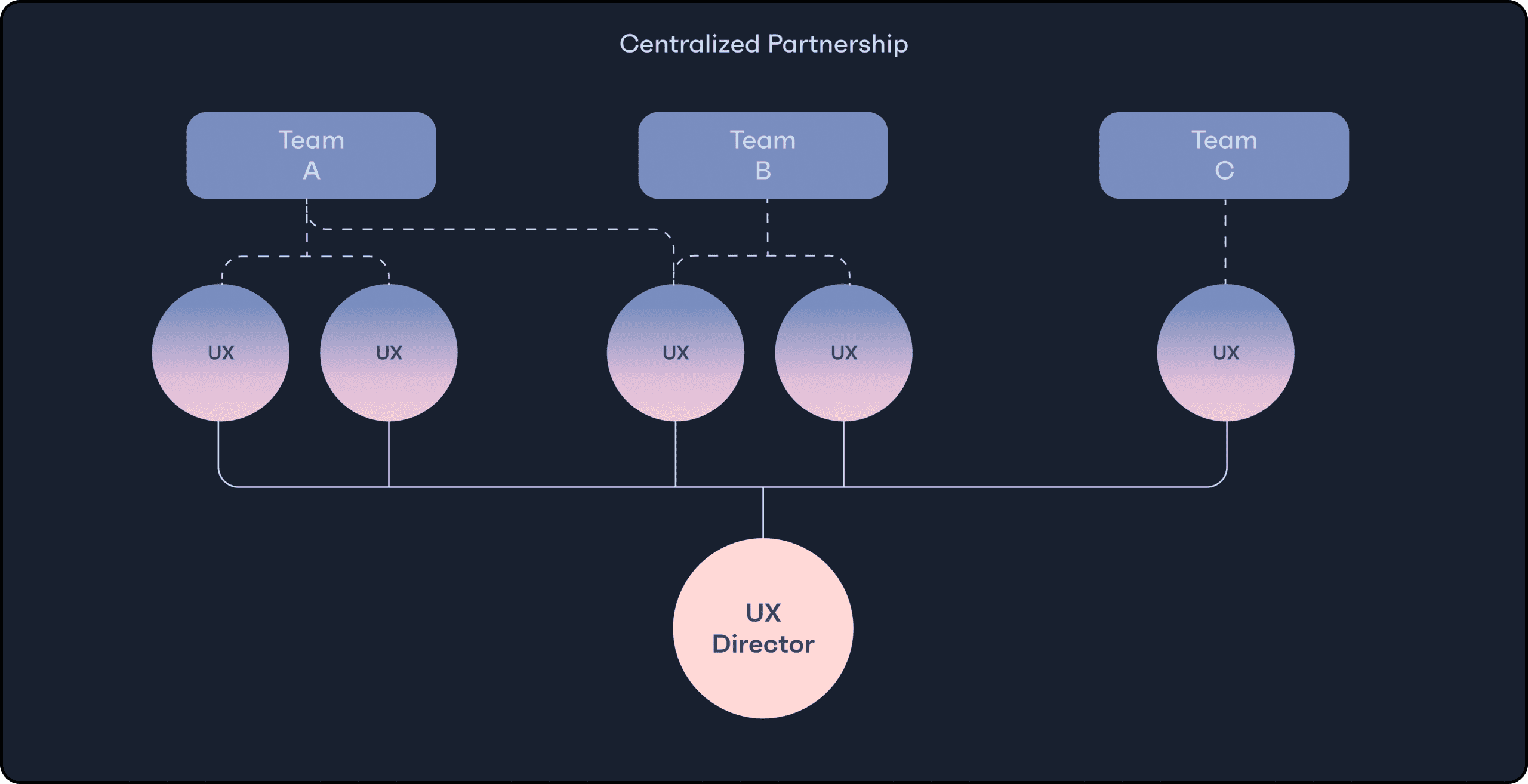 deep-dive-how-design-shapes-the-future-of-a-tech-driven-product-part-2