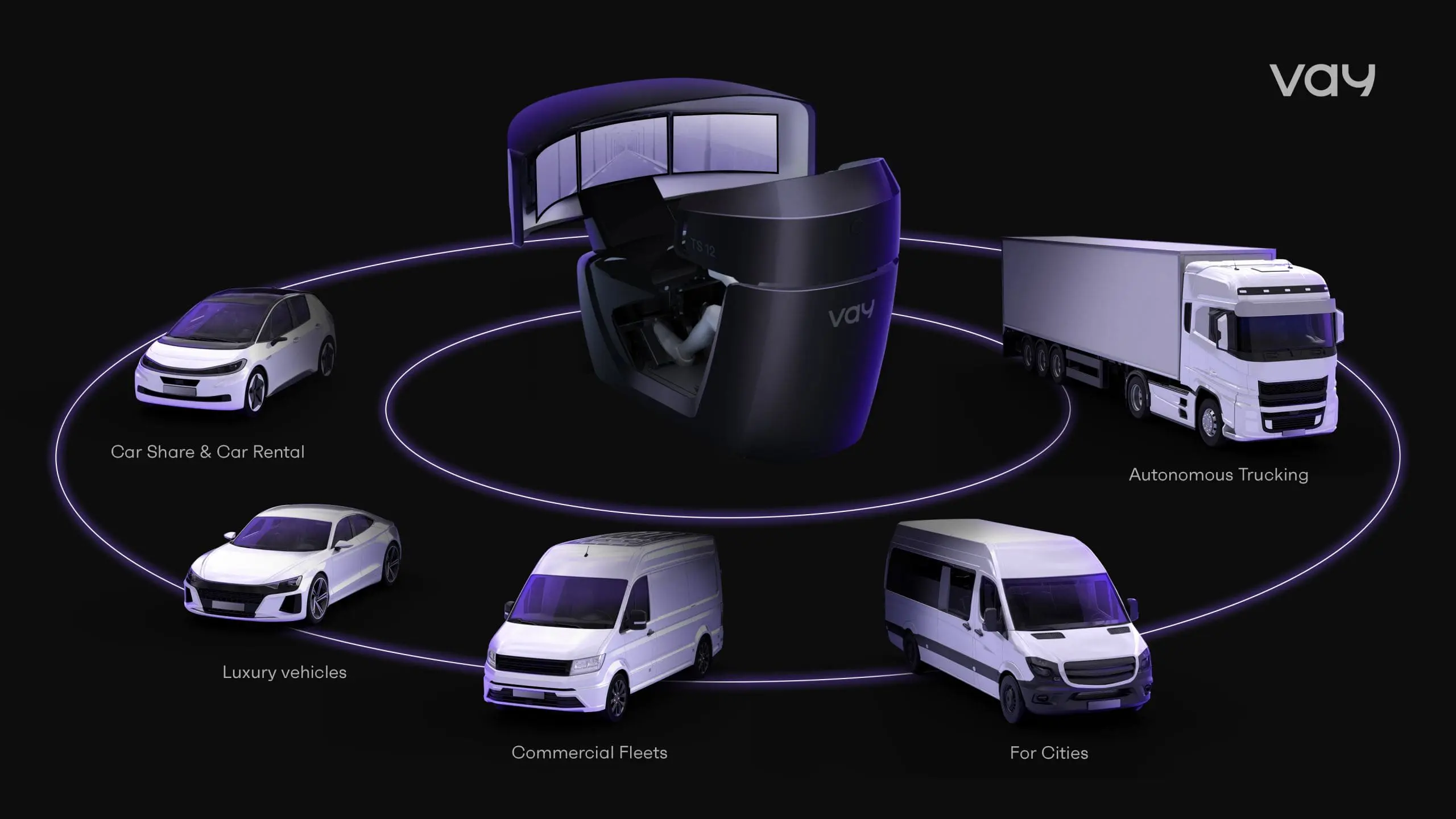 vay-launches-teledriving-products-services-for-b2b