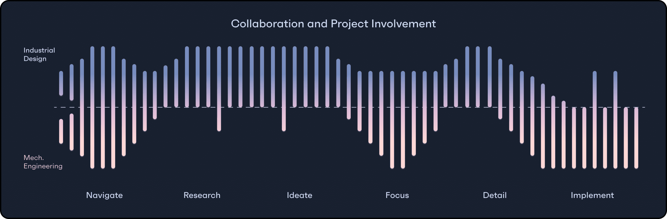 how-do-industrial-designers-and-engineers-work-together-on-a-tech-product